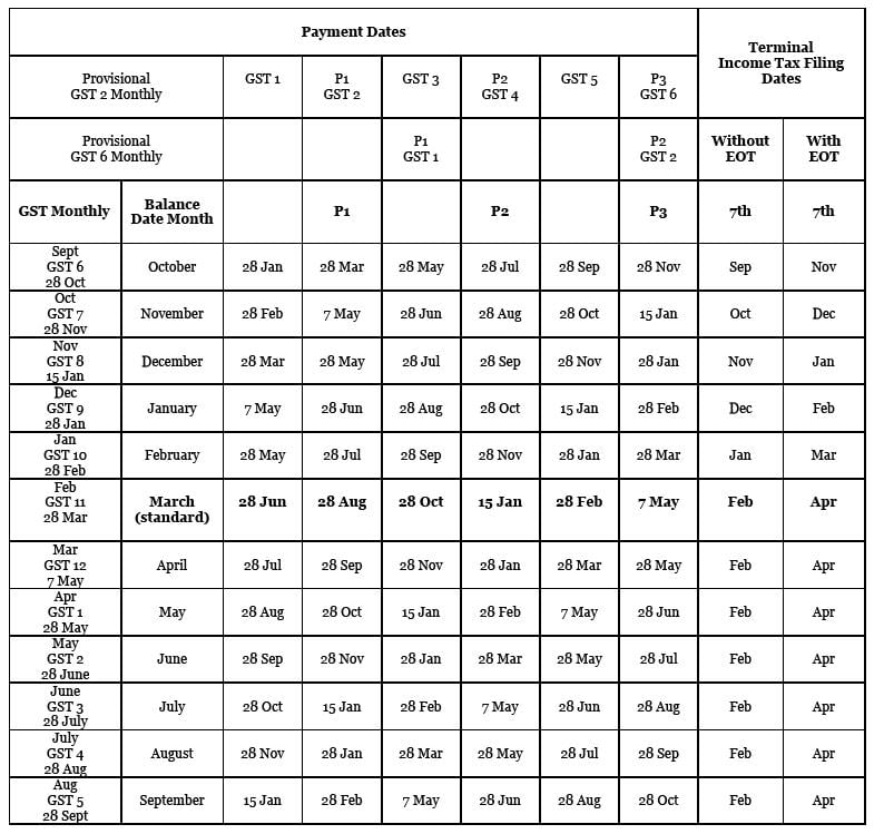 new-zealand-key-tax-dates